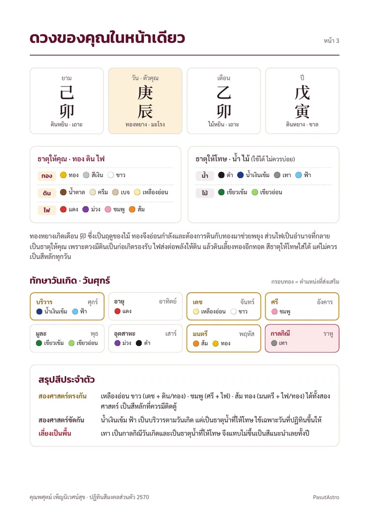 หน้าดวงของคุณ